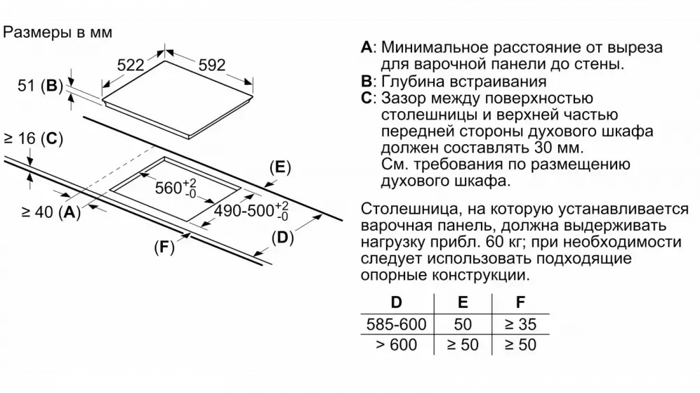 Индукционная варочная панель BOSCH PUF612FC5E