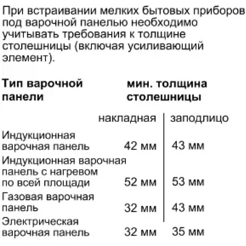 Встраиваемая пароварка Neff C17DR00N0