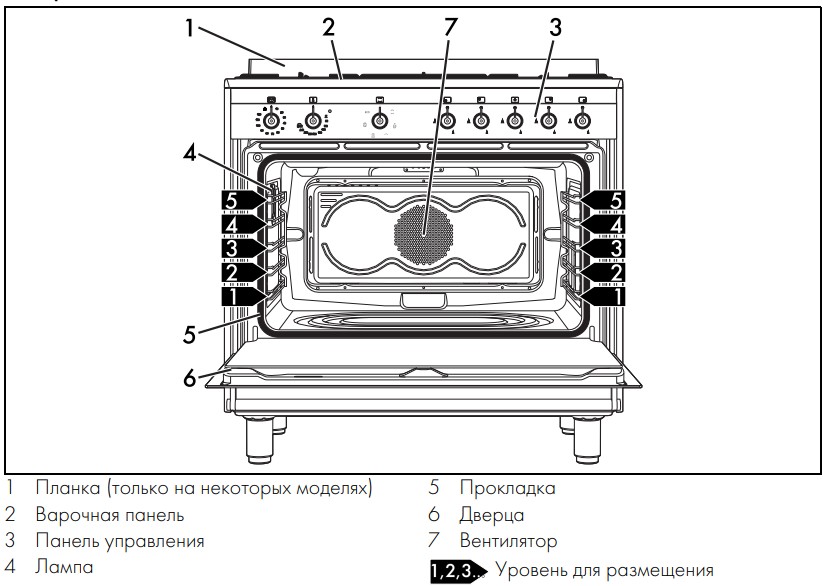  Smeg CX91GM