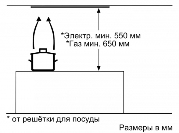 Встраиваемая вытяжка BOSCH DLN53AA50