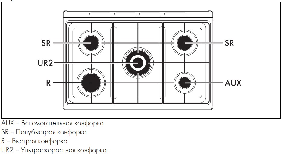  Smeg CX91GM