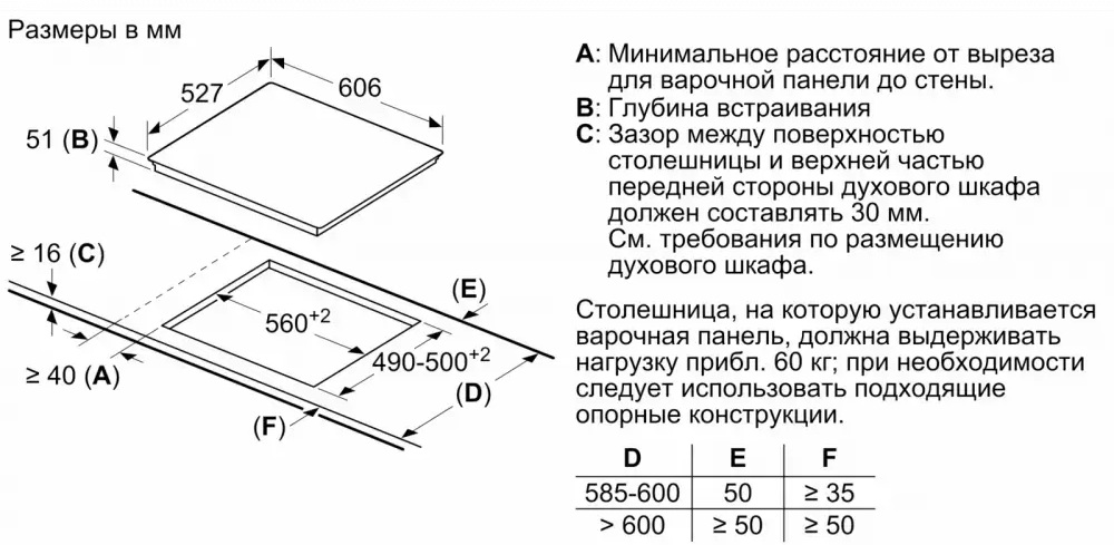 Индукционная варочная панель BOSCH PXX695FC5E