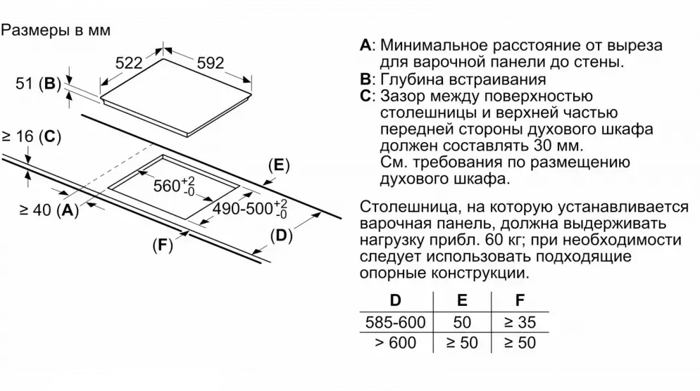 Индукционная варочная панель BOSCH PUF611FC5E