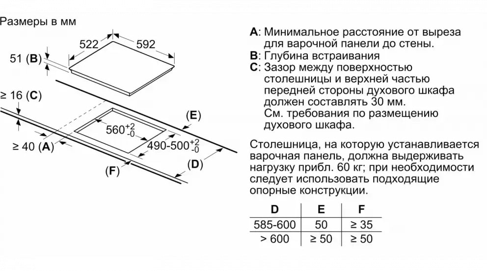 Индукционная варочная панель BOSCH PUE651FB5E