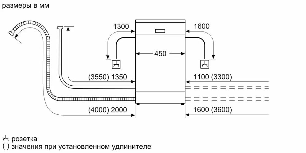 Встраиваемая посудомоечная машина BOSCH SRV2IKX1CR