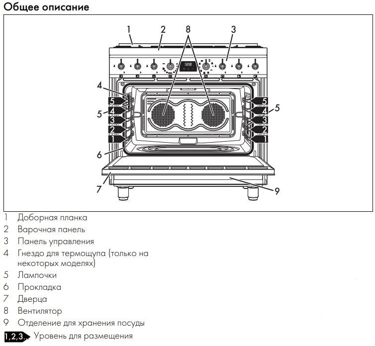  Smeg C9GMMB2