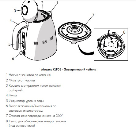 Чайник Smeg KLF03WHMEU