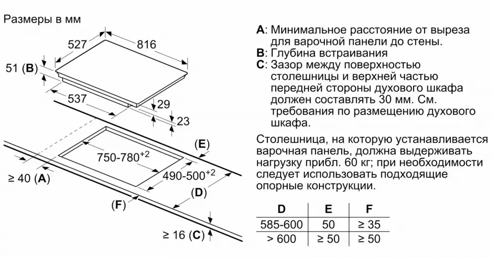 Индукционная варочная панель BOSCH PXY898DX6E