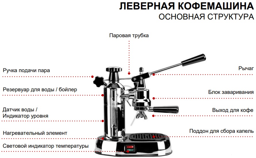  La Pavoni LPLELQ01EU