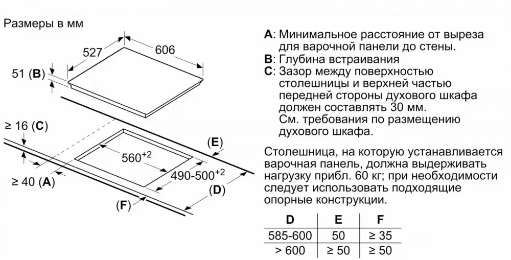 Индукционная варочная панель BOSCH PVQ695FC5E