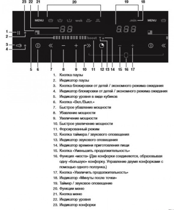 Индукционная варочная панель Asko HI1655MF